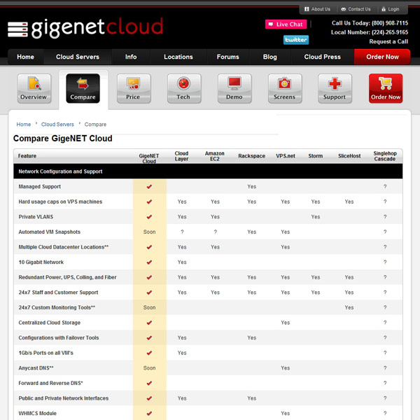 GigeNET Cloud Features GigeNET Cloud Features