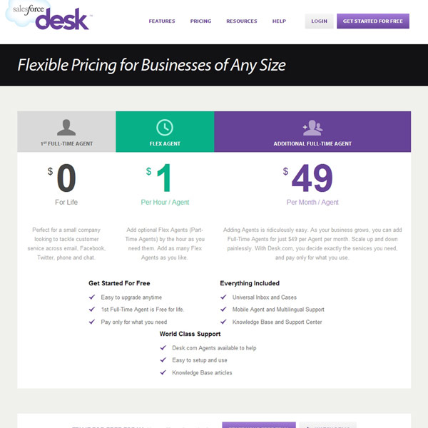 Desk.com Pricing