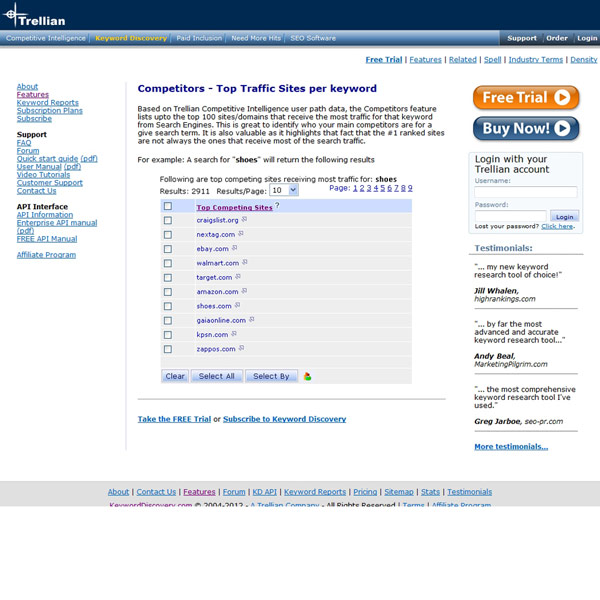 Keyword Discovery Competitors