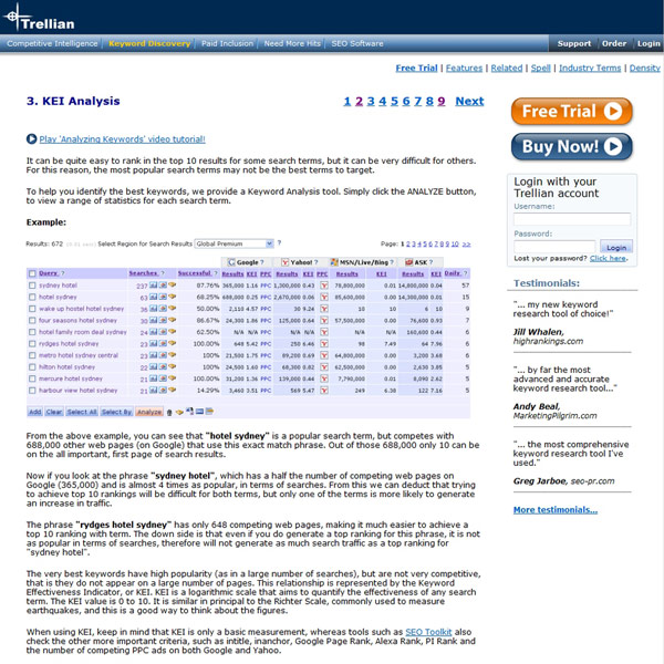 Keyword Discovery KEI Analysis