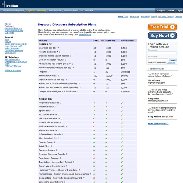 Keyword Discovery Subscription Plans
