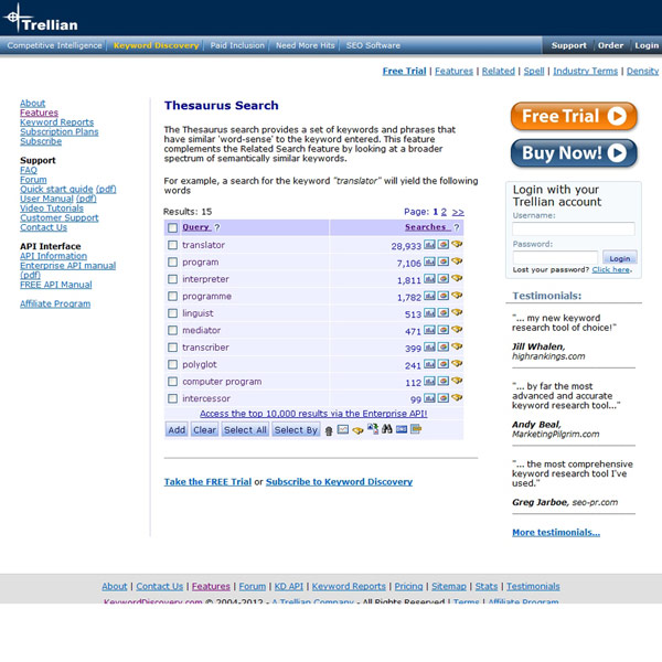 Keyword Discovery Thesaurus Search