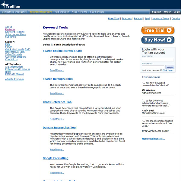 Keyword Discovery Tools