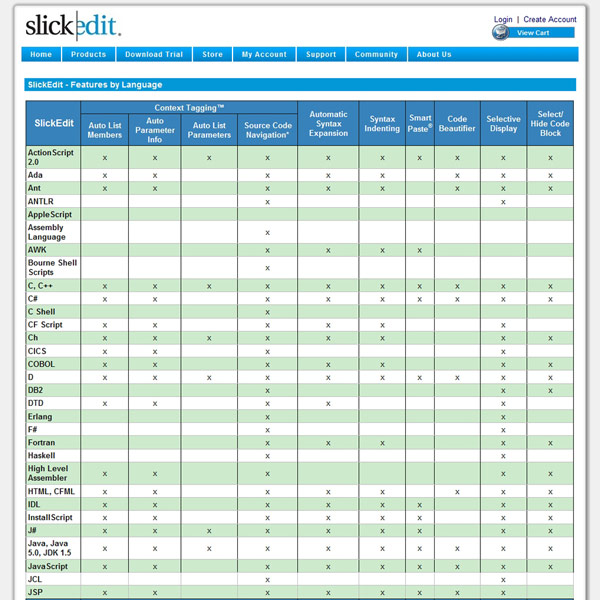 SlickEdit Features by Language