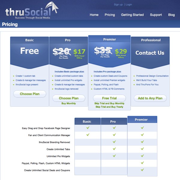 ThruSocial Plans and Pricing