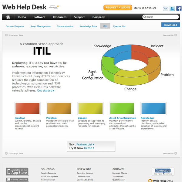 Web Help Desk ITIL