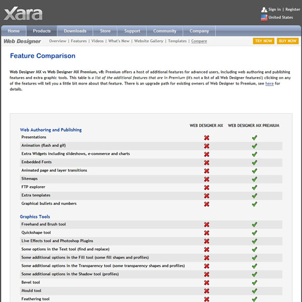 Xara Web Designer Compare